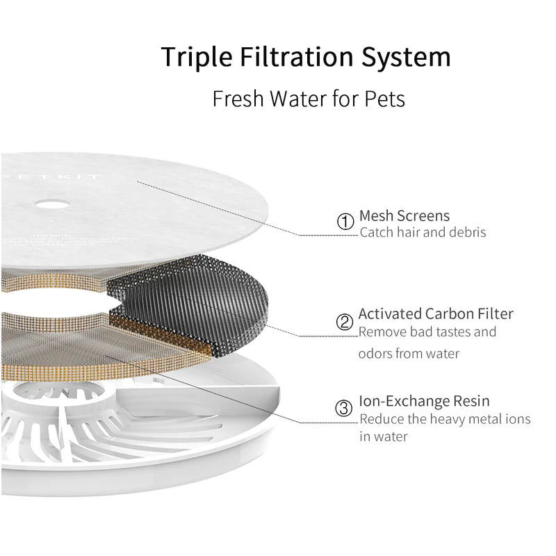 Petkit Eversweet 2s Automatic Water Fountain