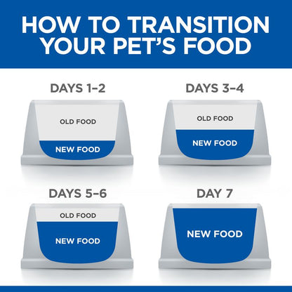 Hill’s Science Plan Perfect Digestion, Medium, Adult 1+ Dry Food with Chicken and Brown Rice