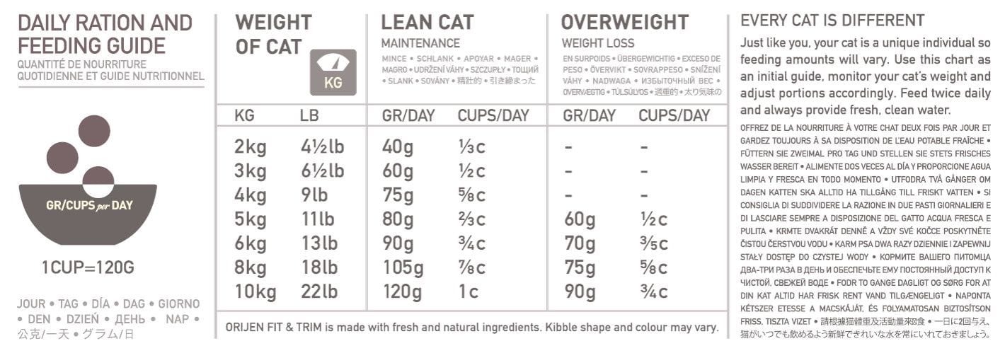 Orijen fit & shop trim cat food