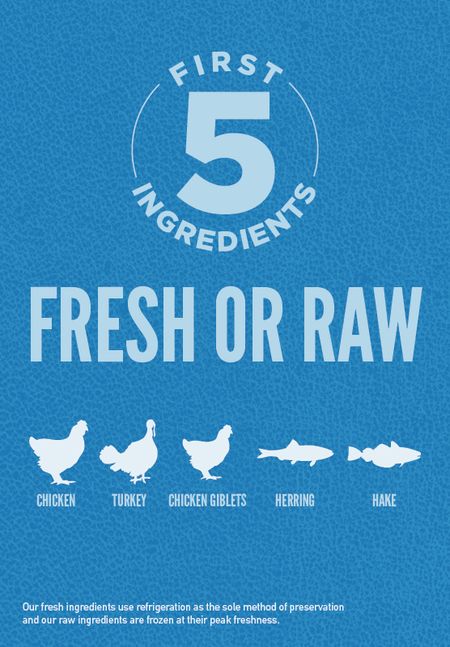 Orijen dog food clearance original ingredients