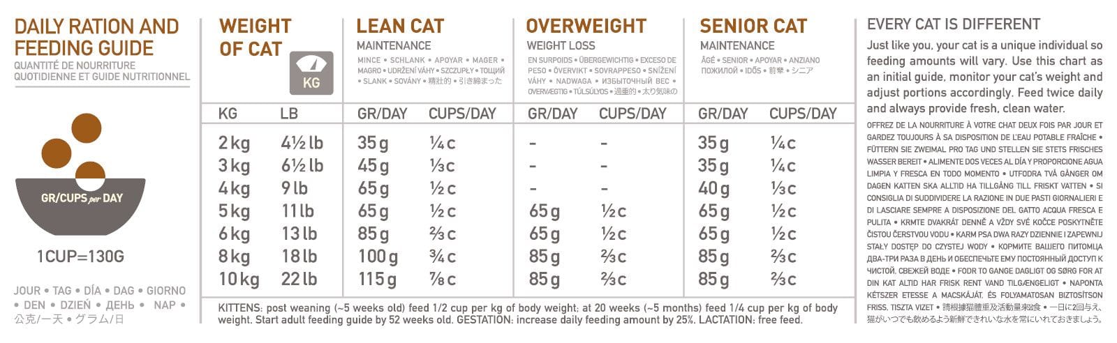 Origins hotsell cat food