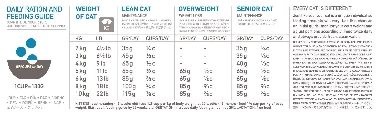 Orijen 6 outlet fish cat food