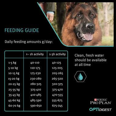 PURINA® Pro Plan® Dog Medium Adult Sensitive Digestion with OPTIDIGEST® Rich in Lamb Dry Dog Food