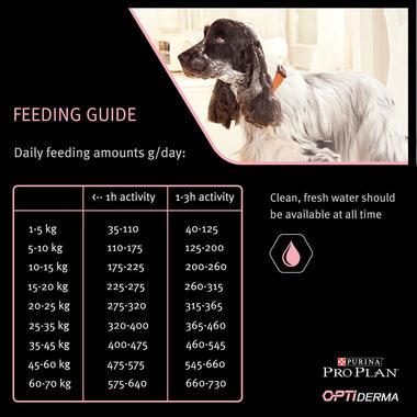PURINA® Pro Plan® Dog Medium Adult Sensitive Skin with OPTIDERMA® Rich in Salmon Dry Food