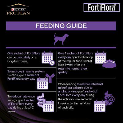 PURINA® Pro Plan® Fortiflora Canine Probiotic