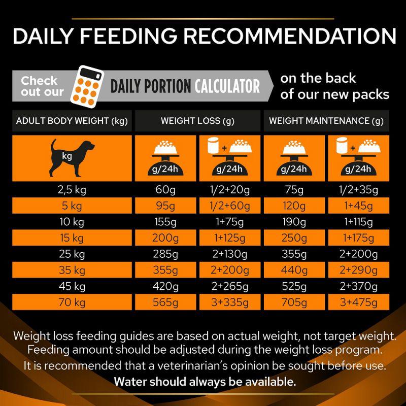 PURINA® Pro Plan® Veterinary Diets Canine OM Obesity Management Dry Dog Food