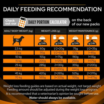 PURINA® Pro Plan® Veterinary Diets Canine OM Obesity Management Dry Dog Food