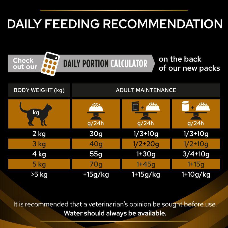 PURINA® Pro Plan® Veterinary Diets Feline NF Advance Care Dry Cat Food
