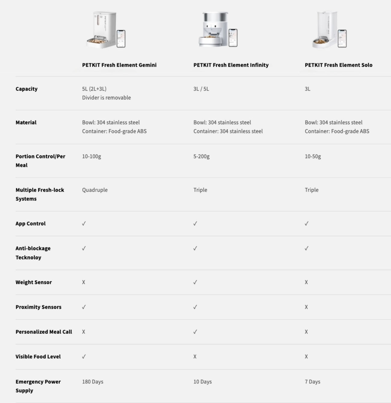 Petkit Fresh Element Gemini Automatic Dual Feeder