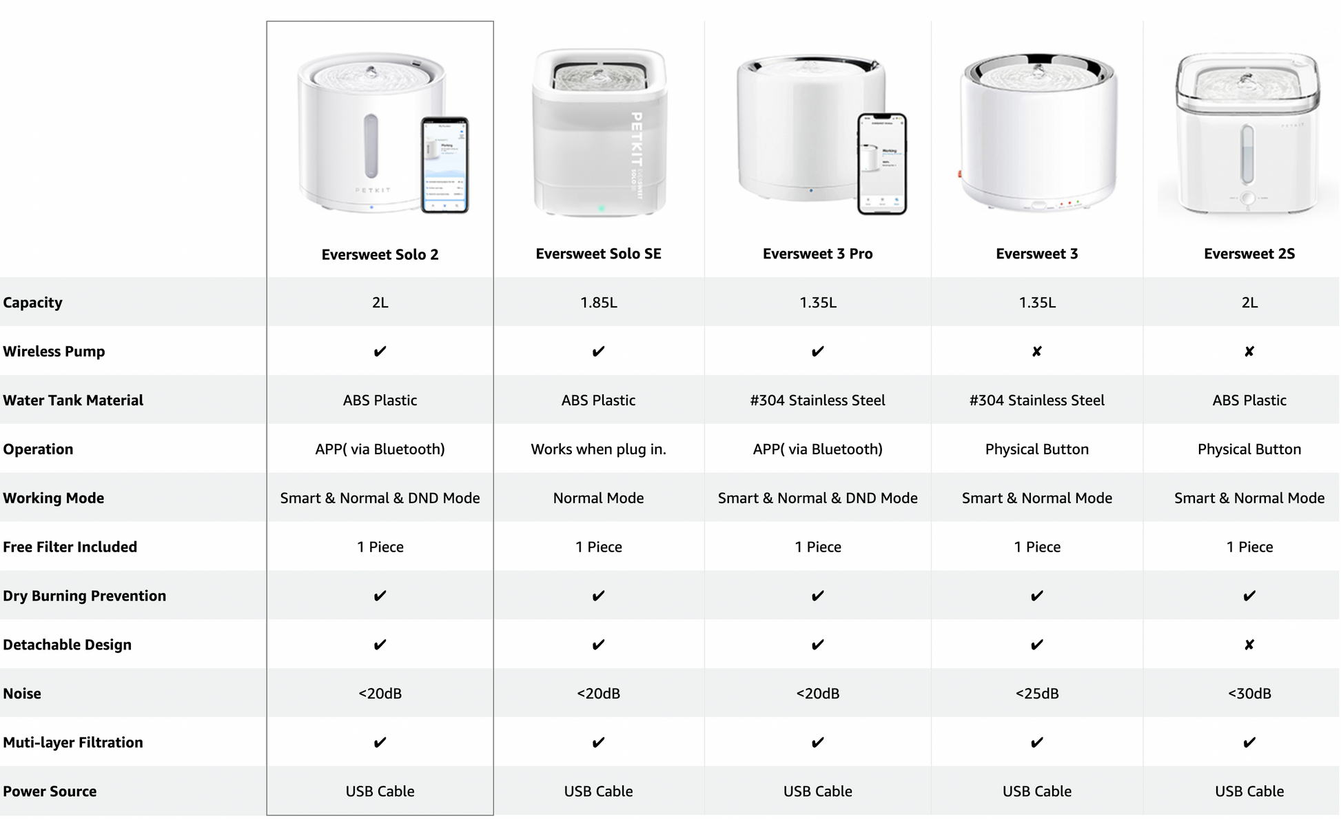 Petkit Eversweet 2s Automatic Water Fountain