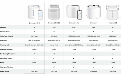 Petkit Eversweet Solo 2 Automatic Water Fountain