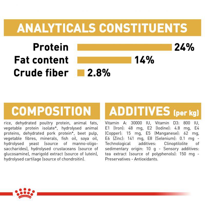 Royal Canin Breed Health Nutrition Bulldog Adult