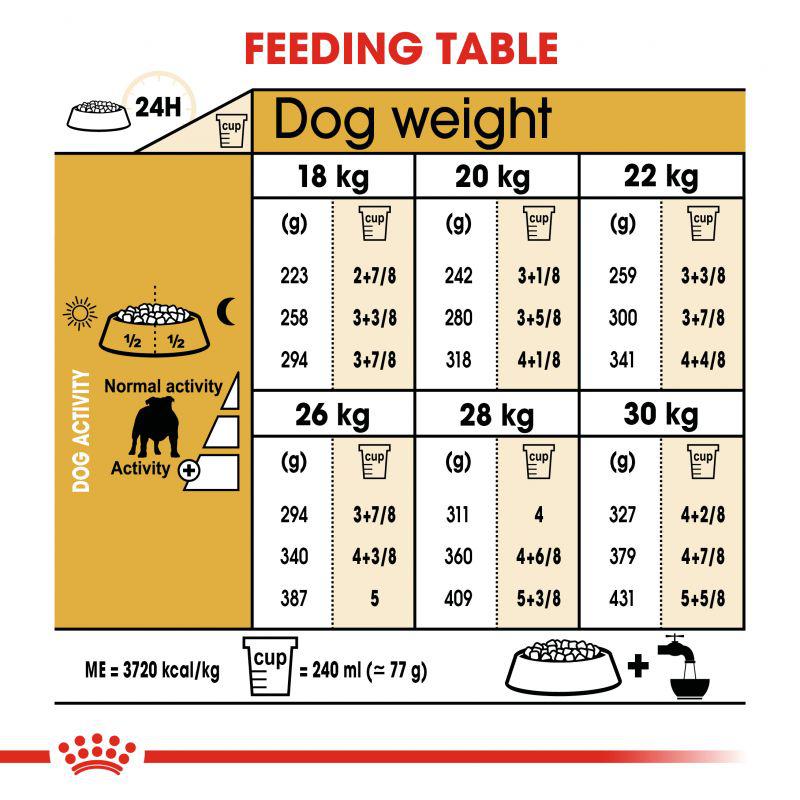 Royal Canin Breed Health Nutrition Bulldog Adult