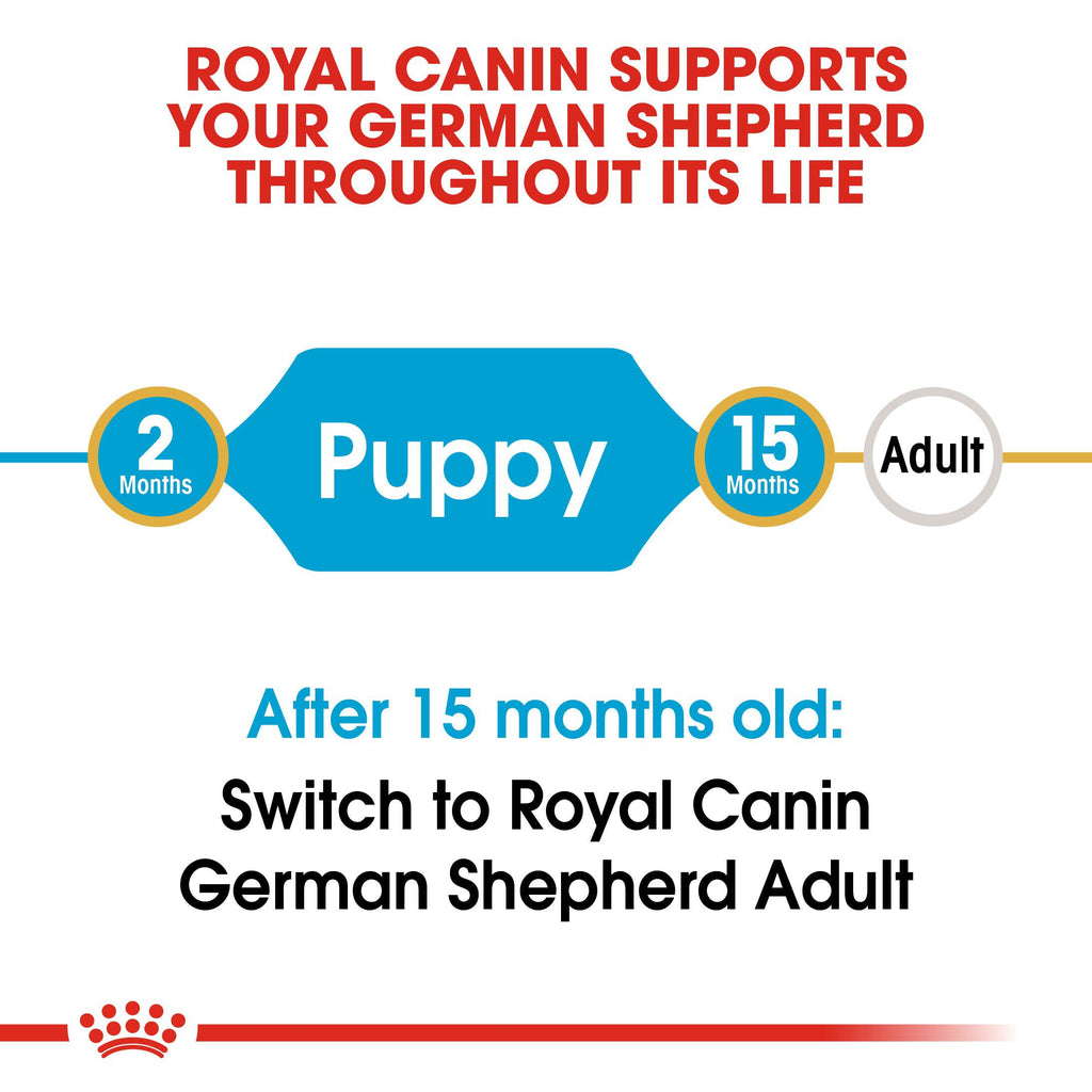 Royal Canin Breed Health Nutrition German Shepherd Puppy