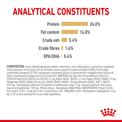 Royal Canin Breed Health Nutrition Pomeranian Adult