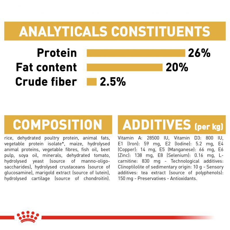 Royal Canin Breed Health Nutrition Rottweiller Adult