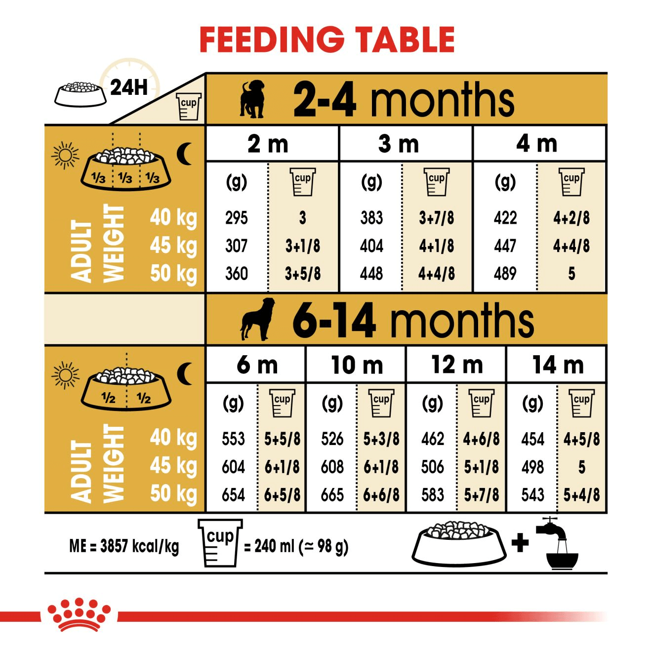 Royal Canin Breed Health Nutrition Rottweiller Puppy