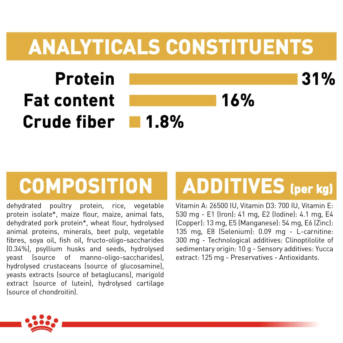 Royal Canin Breed Health Nutrition Rottweiller Puppy