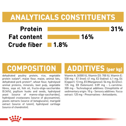 Royal Canin Breed Health Nutrition Rottweiller Puppy