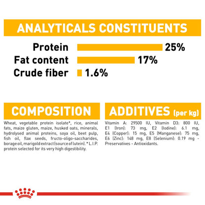 Royal Canin Canine Care Nutrition Maxi Dermacomfort