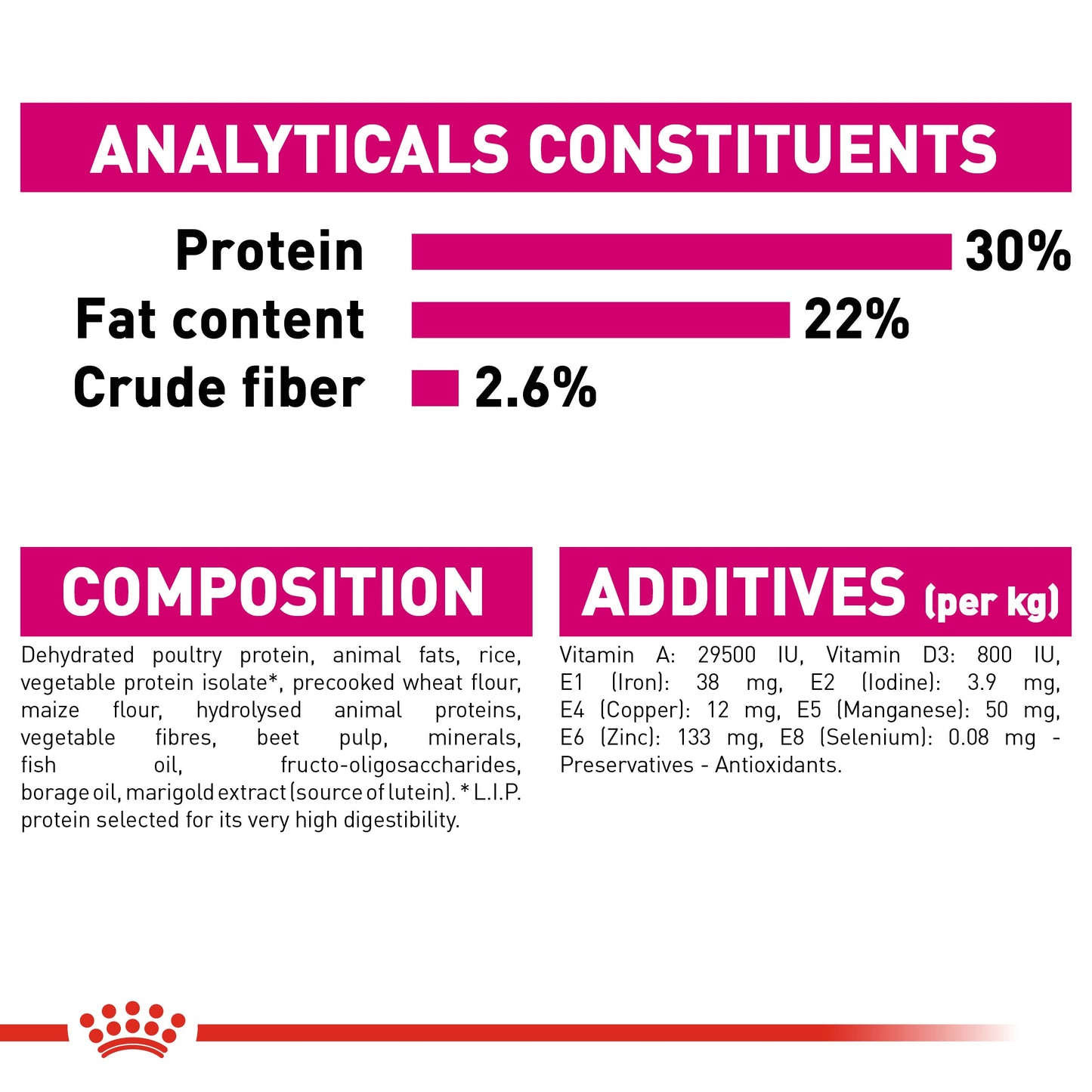 Royal Canin Canine Care Nutrition Mini Exigent