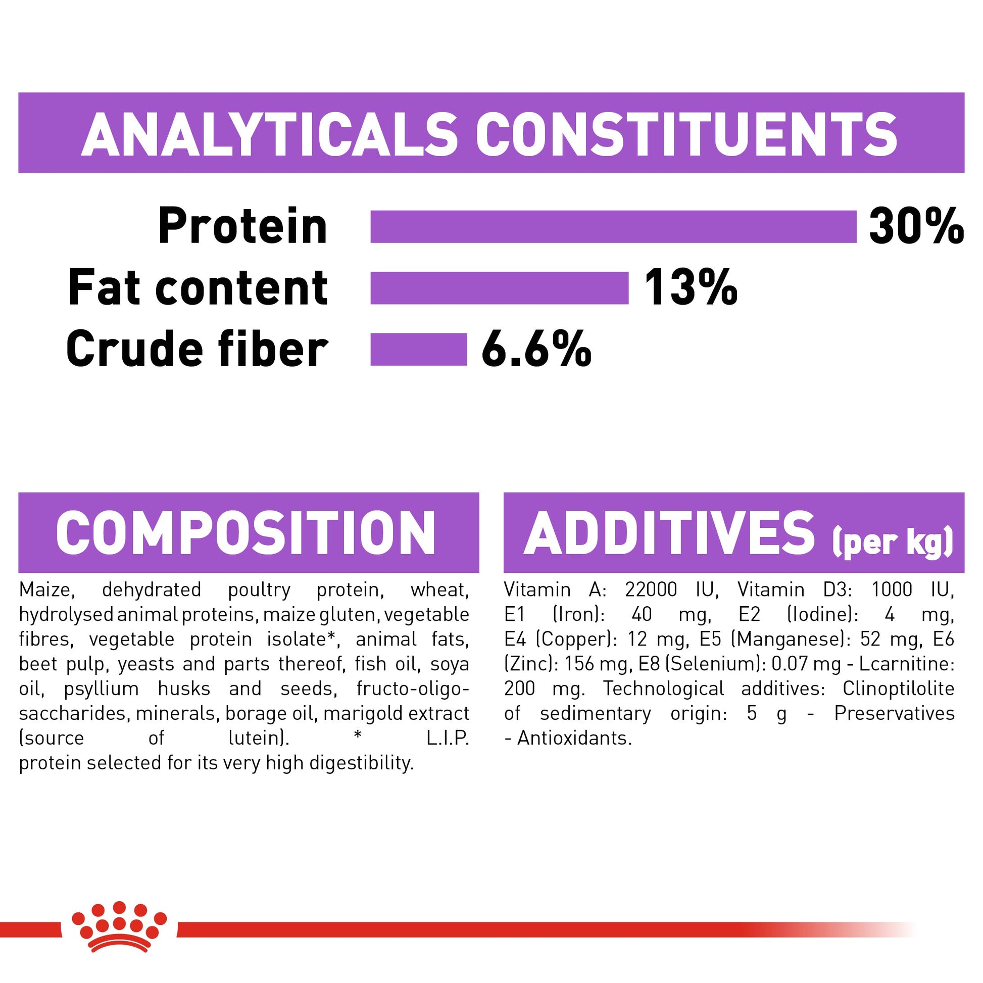 Royal Canin Canine Care Nutrition Mini Sterilized Adult