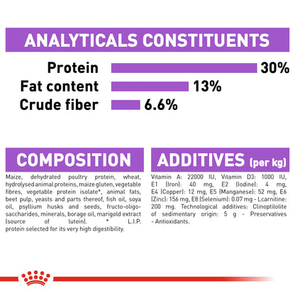 Royal Canin Canine Care Nutrition Mini Sterilized Adult