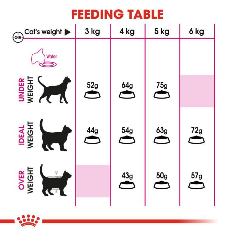 Royal Canin Feline Health Nutrition Aroma Exigent