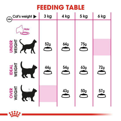 Royal Canin Feline Health Nutrition Aroma Exigent