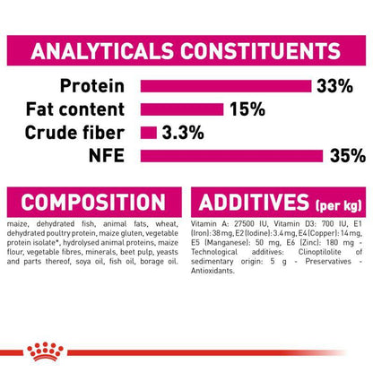 Royal Canin Feline Health Nutrition Aroma Exigent