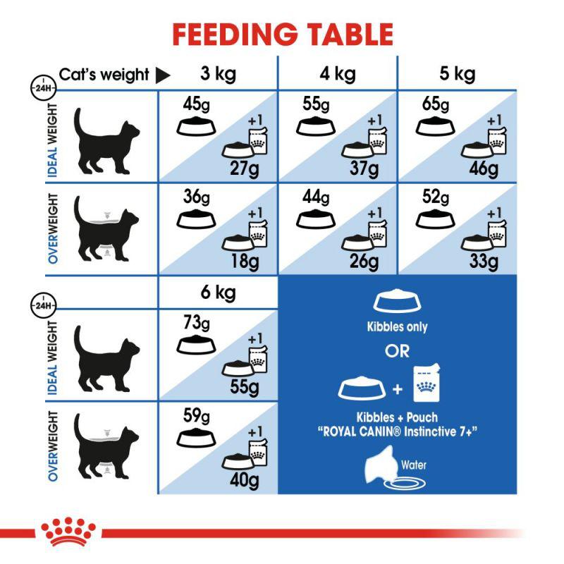 Royal Canin Feline Health Nutrition Indoor 7+ Years