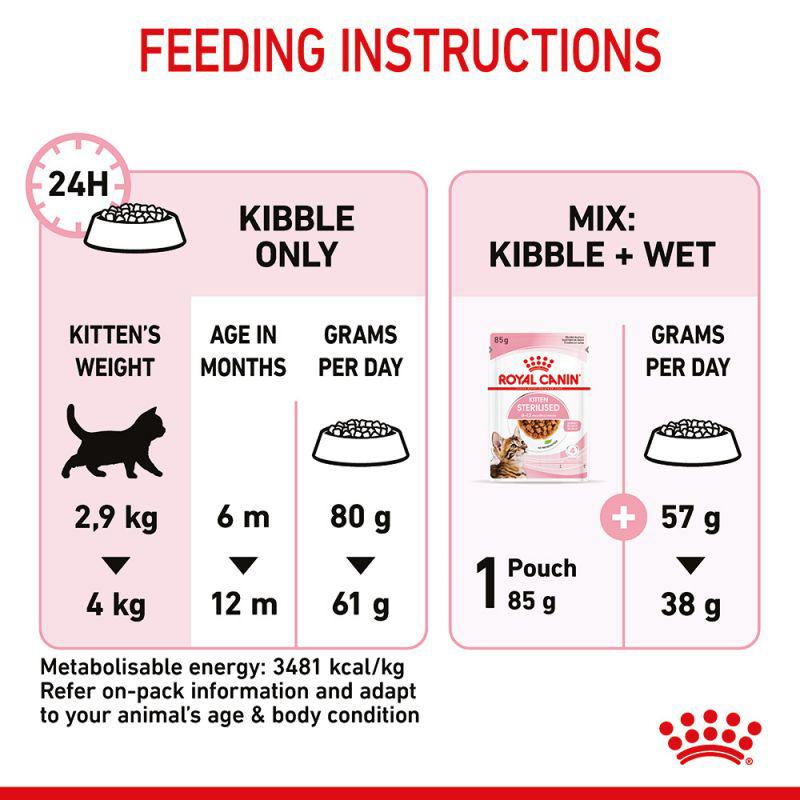 Royal Canin Feline Health Nutrition Kitten Sterilised