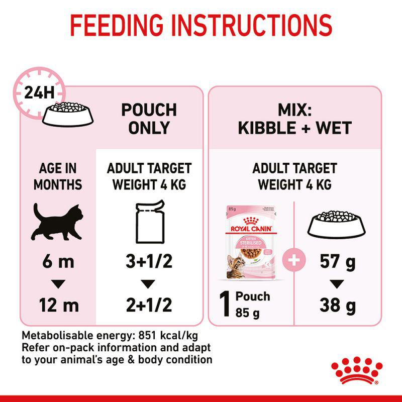 Royal Canin Feline Health Nutrition Kitten Sterilised Gravy Wet Cat Food Pouch, 85g