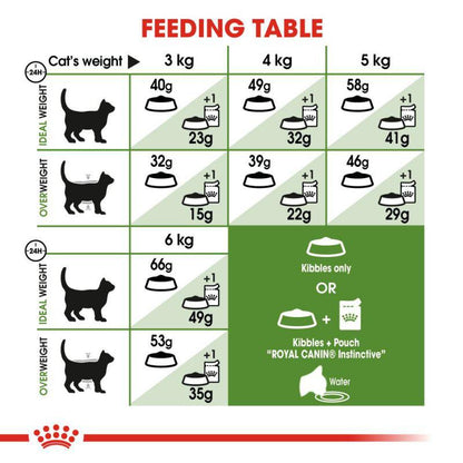 Royal Canin Feline Health Nutrition Outdoor