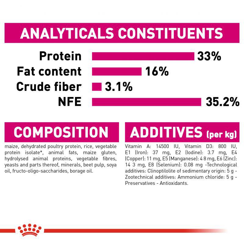 Royal Canin Feline Health Nutrition Savour Exigent