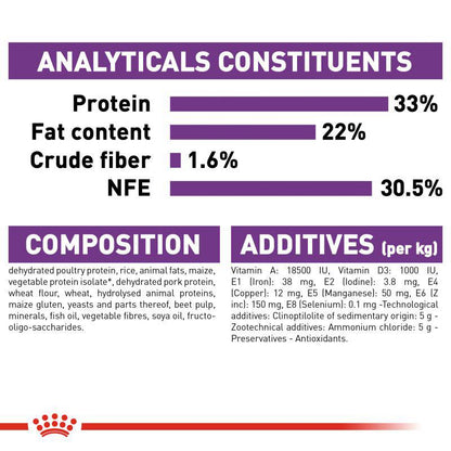 Royal Canin Feline Health Nutrition Sensible