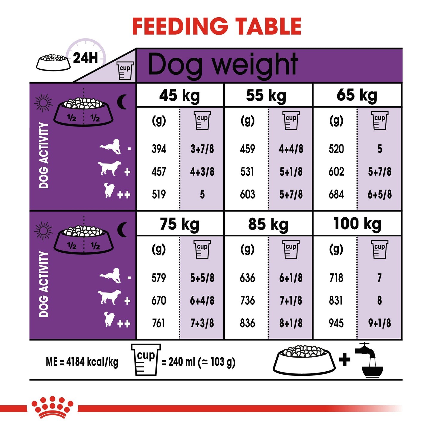 Royal Canin Size Health Nutrition Giant Adult