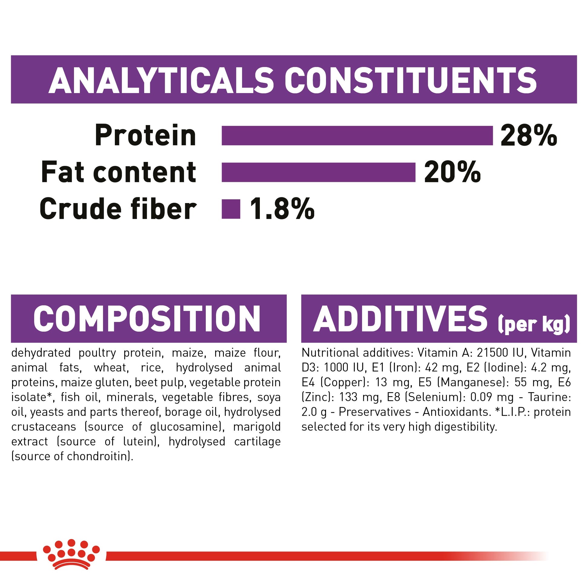 Royal Canin Size Health Nutrition Giant Adult