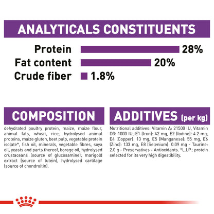 Royal Canin Size Health Nutrition Giant Adult