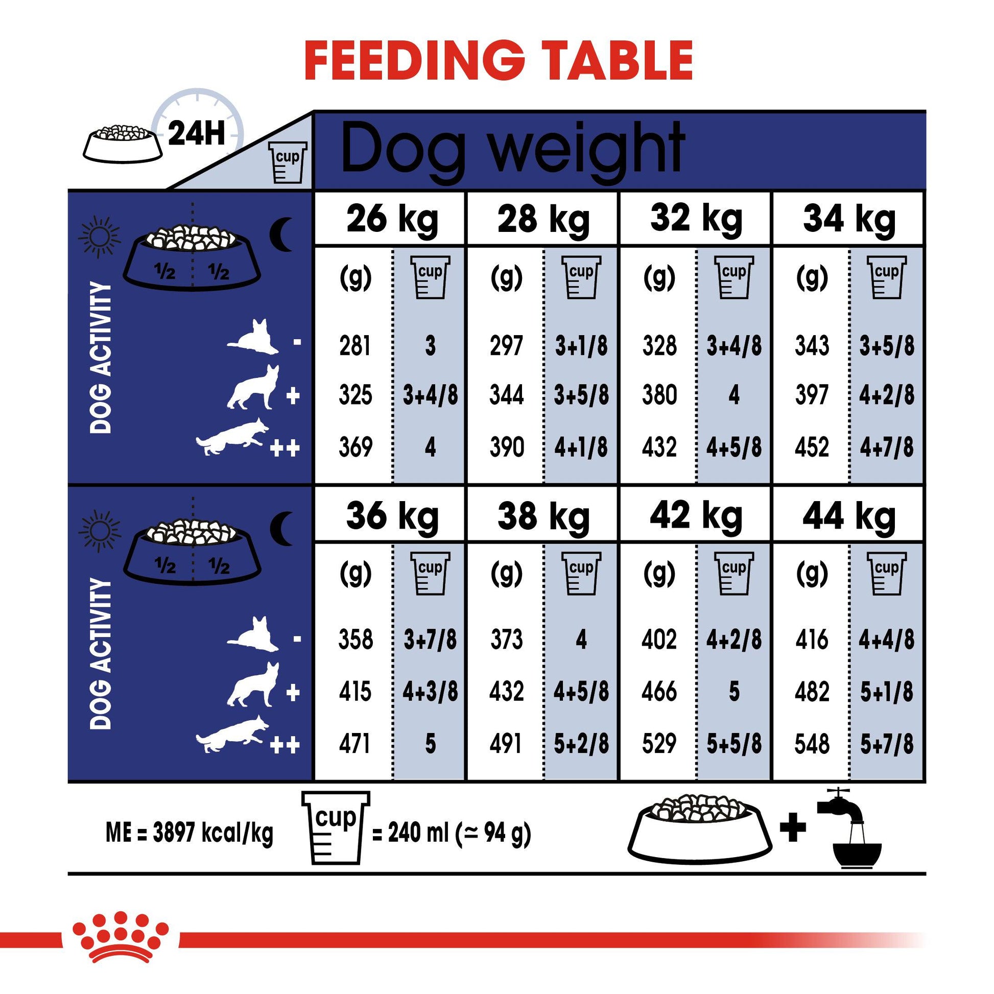 Royal Canin Size Health Nutrition Maxi Adult 5+