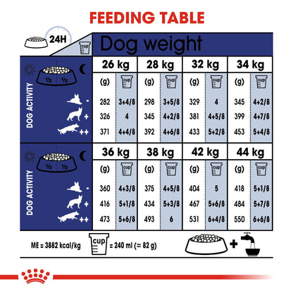 Royal Canin Size Health Nutrition Maxi Ageing 8+