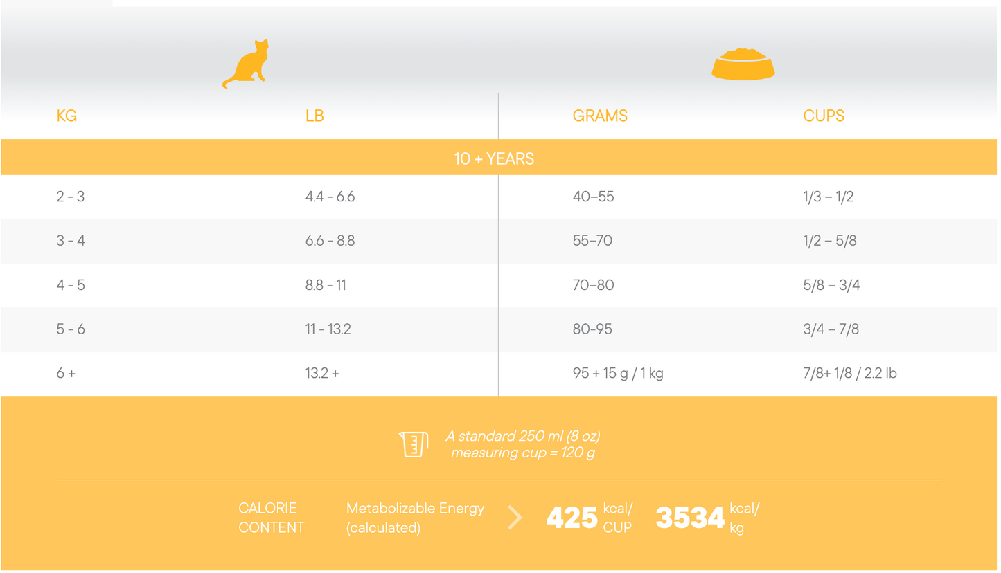 1st Choice Mature-Less Active Chicken Formula (Senior)